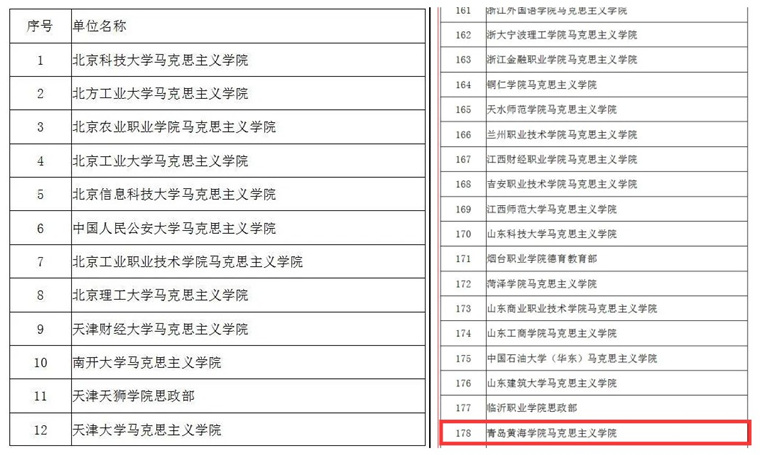 我校馬克思主義學院首批加入“數字馬院”聯盟
