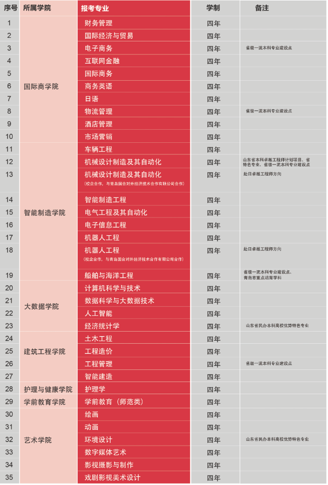 【山東教育第一媒體】山海相間 地處青島 | 青島黃海學院2020年招生簡章發布