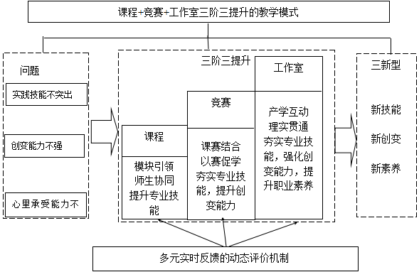 我校育人案例榮獲山東省深化高考改革提升育人質量優秀成果評選三等獎