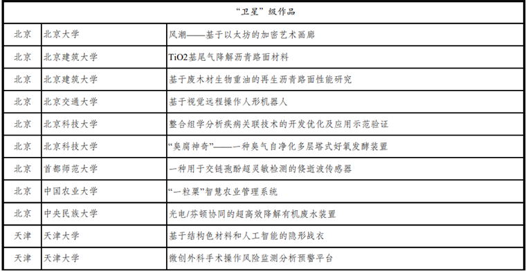 我校在第十七屆“挑戰杯”大學生課外學術科技作品競賽中取得新突破