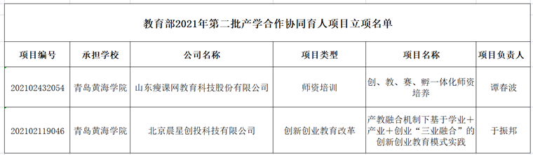 創新創業教育學院獲批兩項教育部產學合作協同育人項目