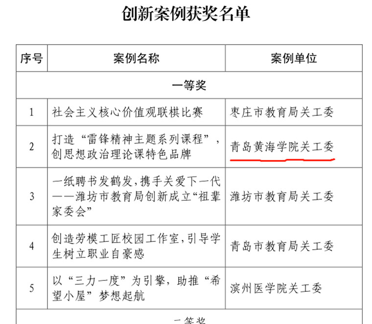 我校關工委榮獲“優秀組織獎”和“創新案例”一等獎兩項殊榮