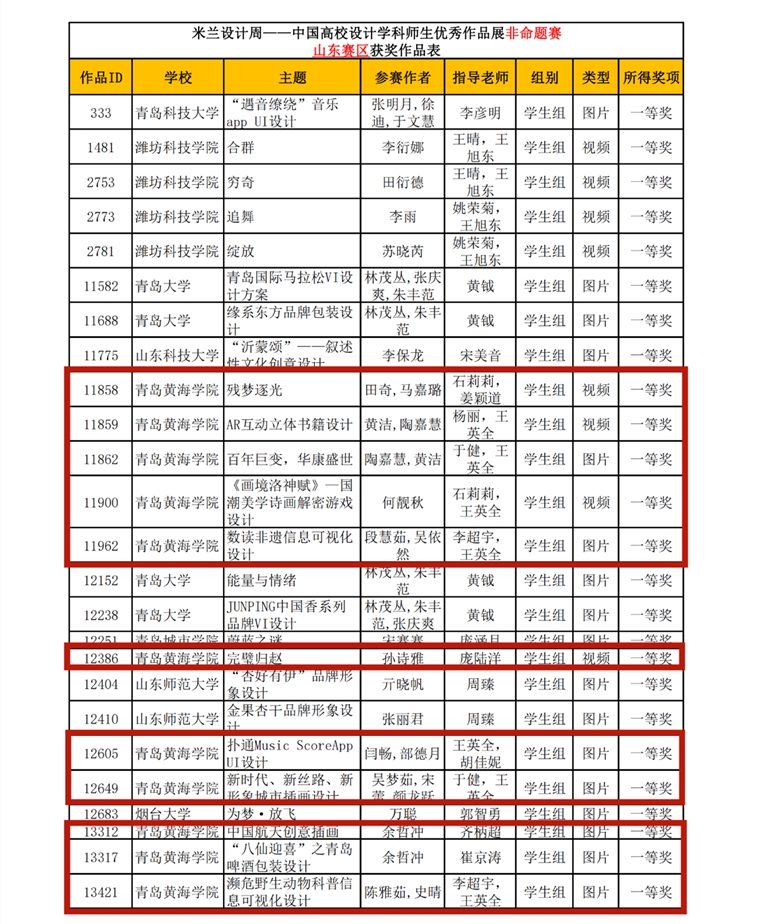 YYDS！黃海學子134項作品入圍全國總決賽！