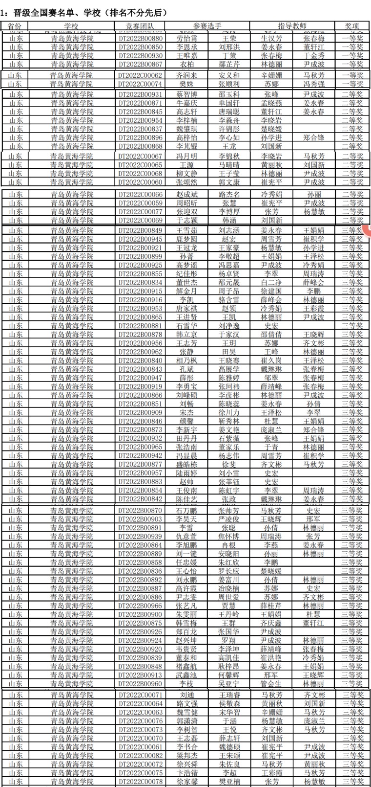 我校學子在全國大學生移動通信5G技術大賽省賽中喜獲佳績