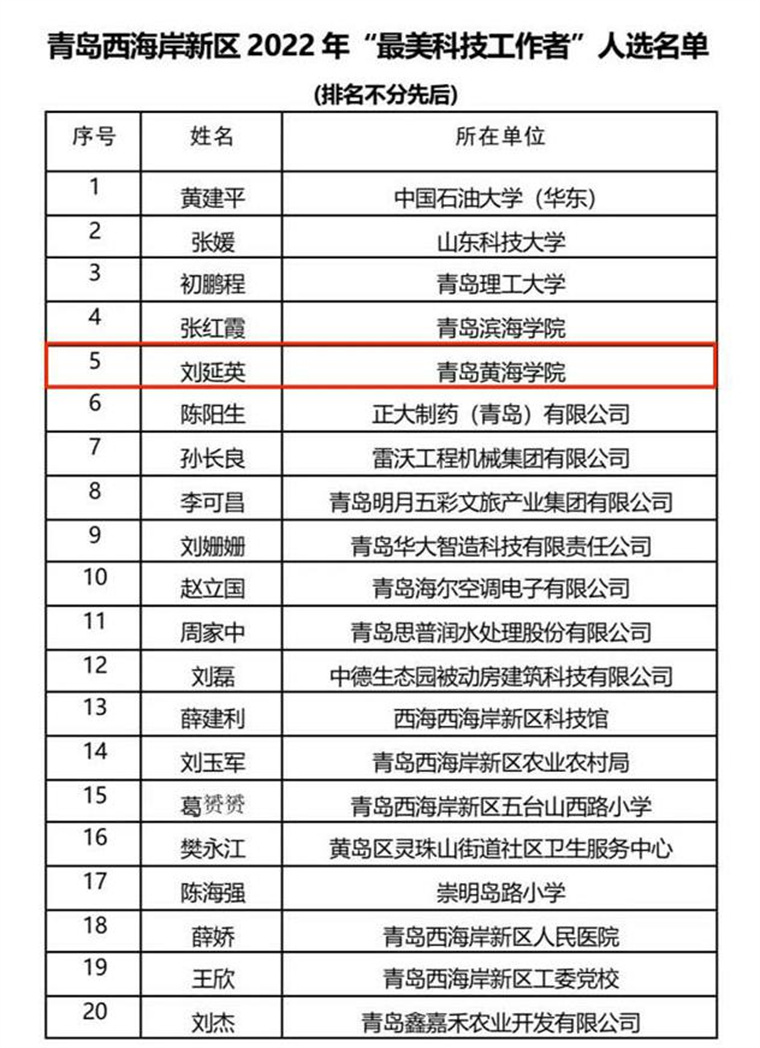 喜訊！我校劉延英教授獲評西海岸新區2022年度“最美科技工作者”