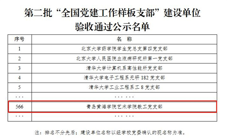 青島黃海學院第二批“全國黨建工作樣板支部”通過驗收