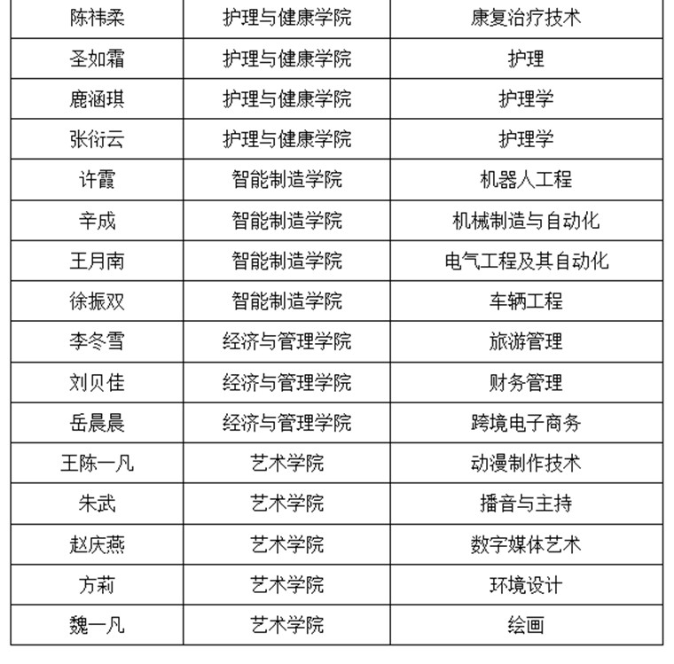 國家獎學金名單公布！33名黃海學子上榜！
