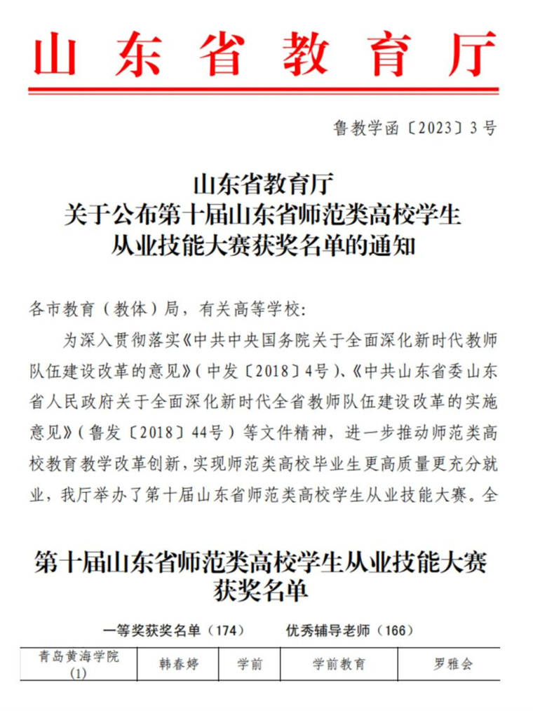 喜報！學前教育學院又拿一個一等獎！