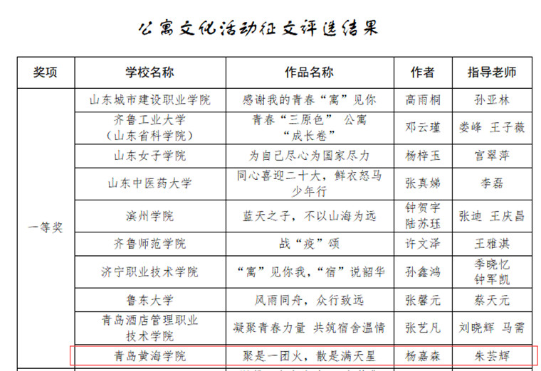我校護理學子榮獲省級2022年高校主題系列活動征文一等獎