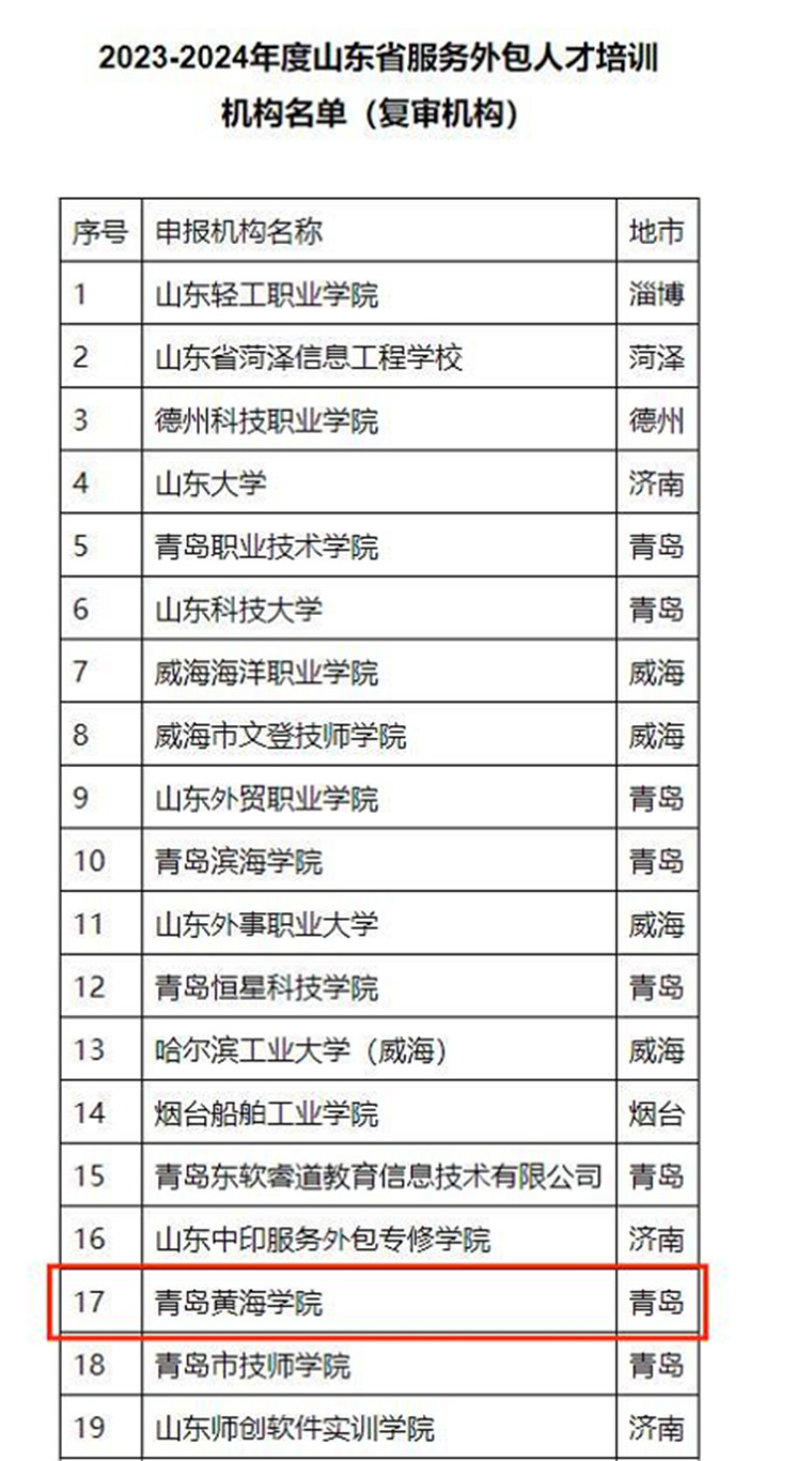我校獲批2023-2024年度山東省服務外包人才培訓機構