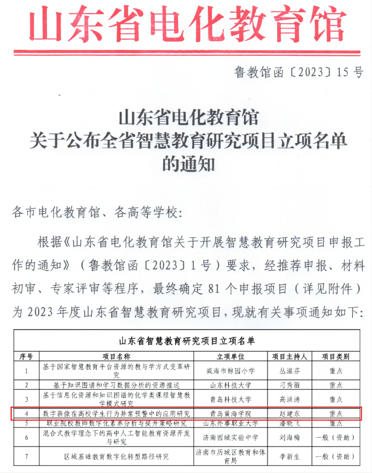 青島黃海學院獲批山東省智慧教育研究項目重點項目