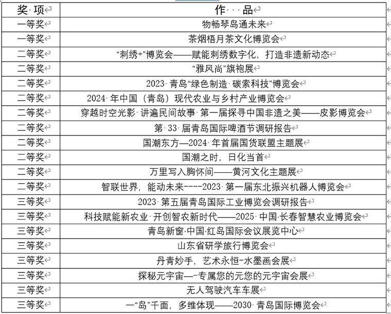 我校學子在全國會展創新創業實踐競賽中喜獲佳績