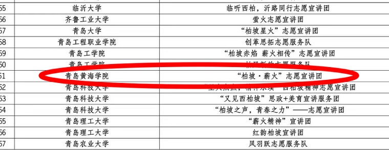 我校“柏坡·薪火”志愿宣講團成功入選2024年全國大學生西柏坡精神志愿宣講團