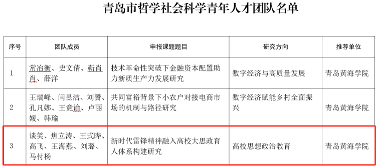 我院談笑教授團隊獲批青島市哲學社會科學青年人才團隊