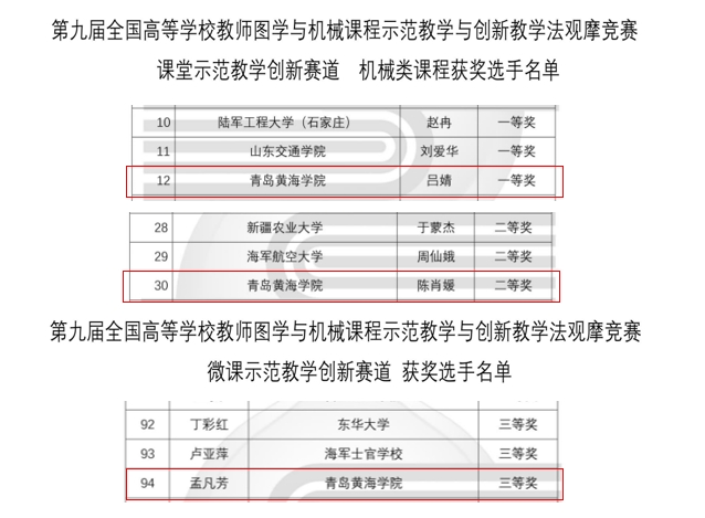 我校教師在第九屆“高教杯”全國高等學校教師圖學與機械課程示范教學與創新教學法觀摩競賽中喜獲佳績
