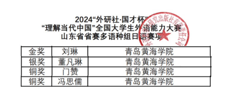 榮譽＋4，我校學子在“2024外研社·國才杯”“理解當代中國”全國大學生日語能力大賽中喜獲佳績