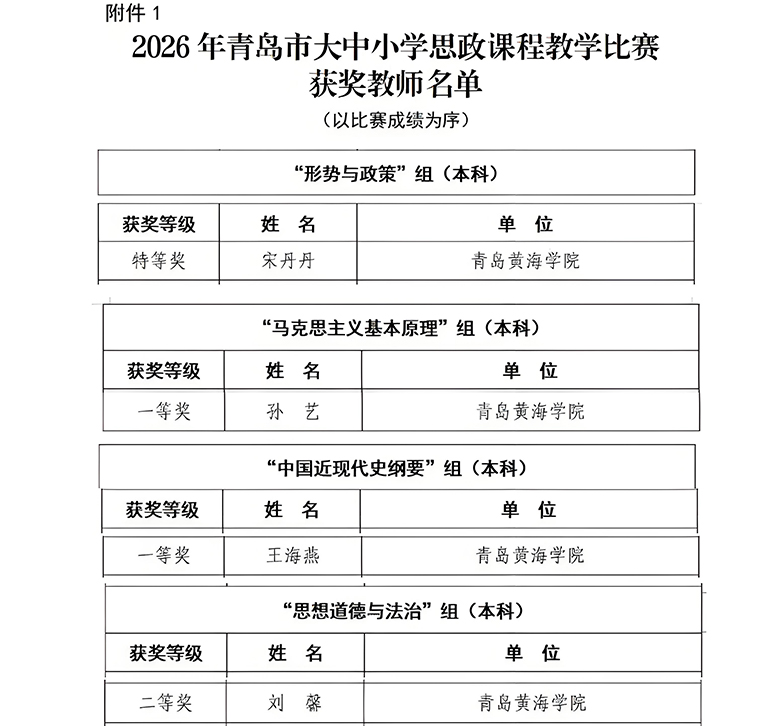 我校教師在2026年青島市大中小學思想政治理論課教學比賽中獲佳績