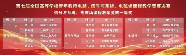 國獎+1！我校教師在第七屆全國高等學校青年教師電路、信號與系統、電磁場課程教學競賽中獲一等獎