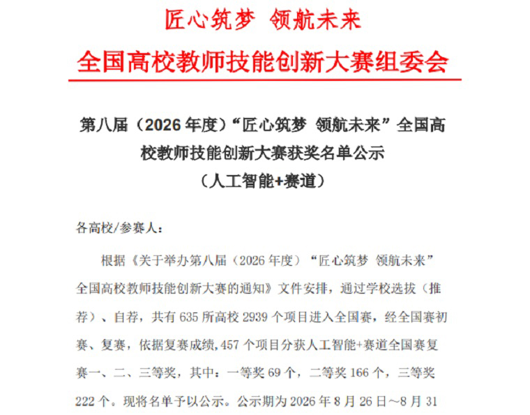 獎項+6！我校教師在全國高校教師技能創新大賽中斬獲多項大獎